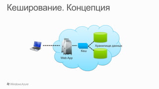 Хранилище данных
          Кеш

Web App
 