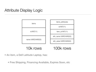 Attribute Display Logic

                                             items_attributes
                         items
    ...