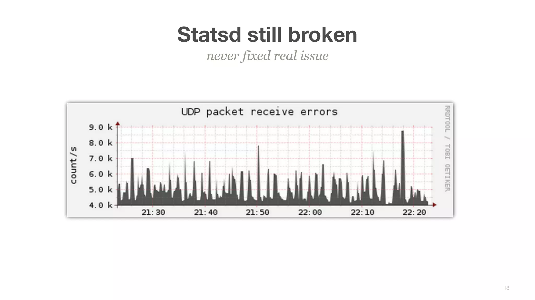 Statsd still broken
never fixed real issue
18
 