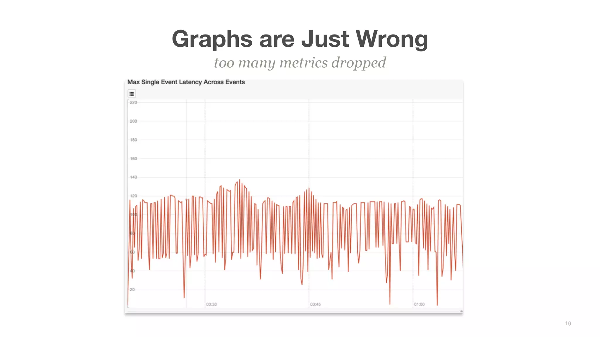 Graphs are Just Wrong
too many metrics dropped
19
 