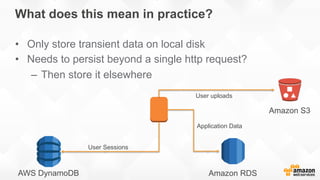 What does this mean in practice?
•  Only store transient data on local disk
•  Needs to persist beyond a single http request?
–  Then store it elsewhere
User uploads
User Sessions
Amazon S3
AWS DynamoDB
Application Data
Amazon RDS
 
