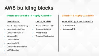 AWS building blocks
Inherently Scalable & Highly Available Scalable & Highly Available
!  Elastic Load Balancing
!  Amazon CloudFront
!  Amazon Route53
!  Amazon S3
!  Amazon SQS
!  Amazon SES
!  Amazon CloudSearch
!  AWS Lambda
!  …
!  Amazon DynamoDB
!  Amazon Redshift
!  Amazon RDS
!  Amazon Elasticache
!  …
"  Amazon EC2
"  Amazon VPC
Automated Configurable With the right architecture
 