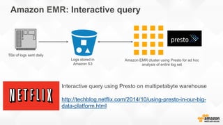 Amazon EMR: Interactive query
TBs of logs sent daily
Logs stored in
Amazon S3
Amazon EMR cluster using Presto for ad hoc
analysis of entire log set
Interactive query using Presto on multipetabyte warehouse
http://techblog.netflix.com/2014/10/using-presto-in-our-big-
data-platform.html
 
