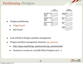 Partitioning /Postgres
• Postgres partitioning
• Trigger based
• Rule based
• Lack of built-in Postgres partition manageme...