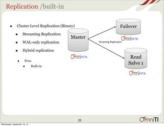 Replication /built-in
• Pros:
• Built-in
Master
Failover
Read
Salve 1
PITR!
PITR!
PITR!
Streaming Replication
• Cluster Le...