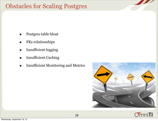 Obstacles for Scaling Postgres
• Postgres table bloat
• FKs relationships
• Insufficient logging
• Insufficient Caching
• ...
