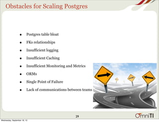 Obstacles for Scaling Postgres
• Postgres table bloat
• FKs relationships
• Insufficient logging
• Insufficient Caching
• ...