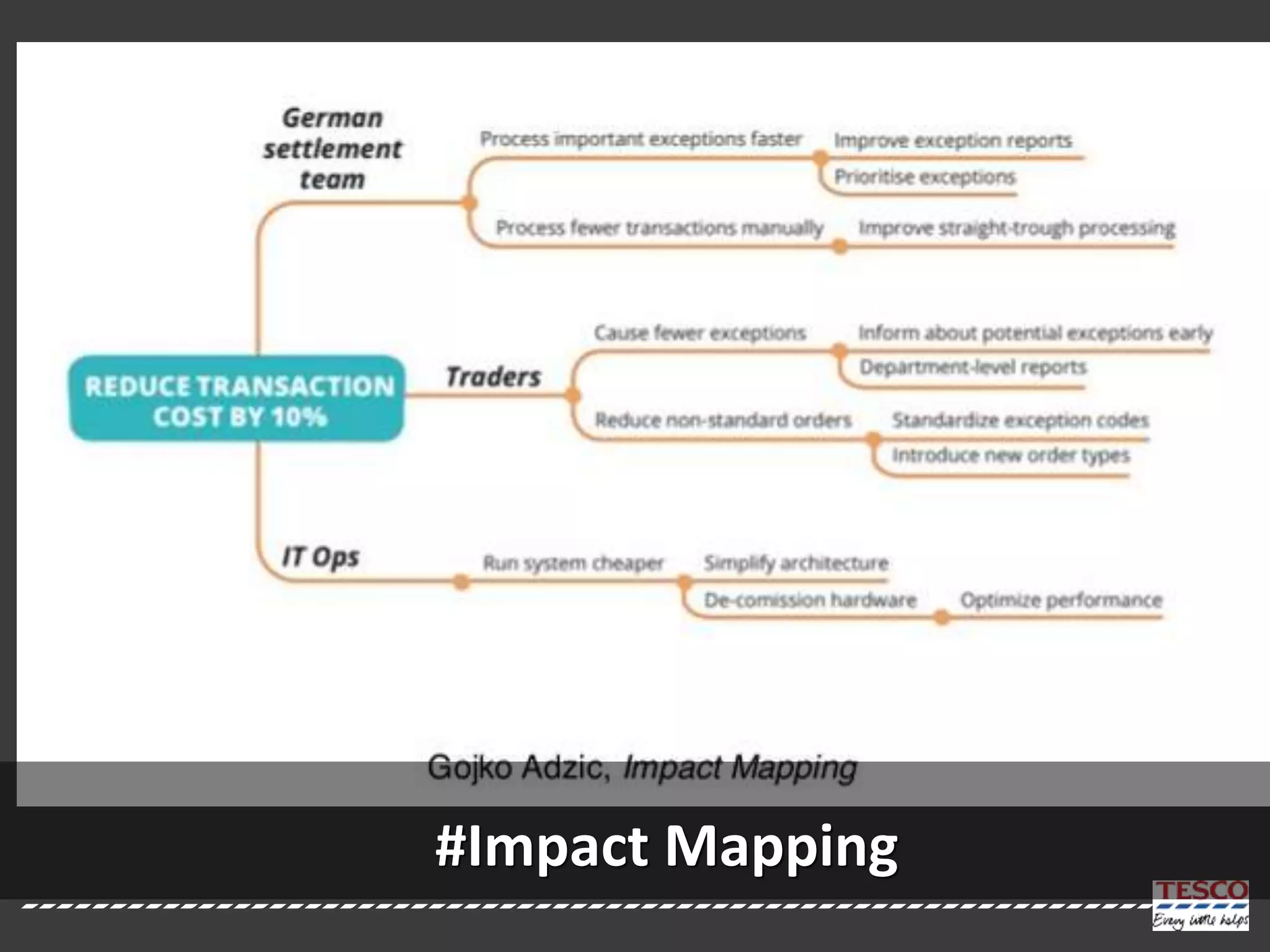#Impact Mapping
 