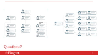 10 
Questions? 
Operations 
Head 
 