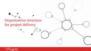 6 
Organization structure 
for project delivery 
 