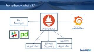 Prometheus – What is it?
Prometheus
Application
Service
Discovery Application
Exporter
Alert
Manager
Grafana
 
