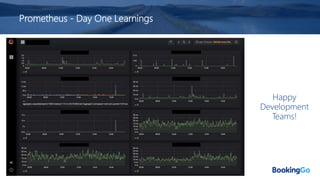 Prometheus - Day One Learnings
Happy
Development
Teams!
 