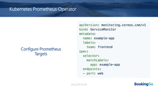Kubernetes Prometheus Operator
Configure Prometheus
Targets
bit.ly/2R7ohn8
 