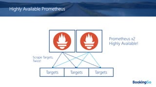 Highly Available Prometheus
Targets Targets Targets
Prometheus x2
Highly Available!
Scrape Targets,
Twice!
 