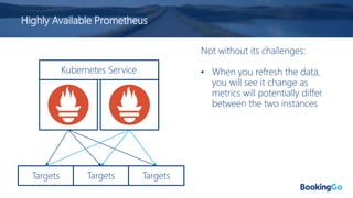 Highly Available Prometheus
Targets Targets Targets
Not without its challenges:
• When you refresh the data,
you will see it change as
metrics will potentially differ
between the two instances
Kubernetes Service
 