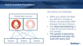 Highly Available Prometheus
Targets Targets Targets
Not without its challenges:
• When you refresh the data,
you will see it change as
metrics will potentially differ
between the two instances
• Use sticky load balancing or
make the second instance a
hot standby
• This solution is becoming
complicated and does not
scale with query load
Kubernetes Service
 