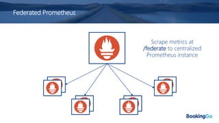 Federated Prometheus
Scrape metrics at
/federate to centralized
Prometheus instance
 