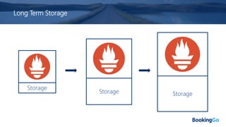 Long Term Storage
Storage
Storage Storage
 