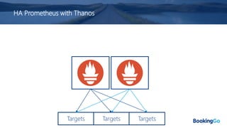 HA Prometheus with Thanos
Targets Targets Targets
 