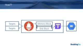 How??
Memory Block
Targets
Targets
Disk Block
 
