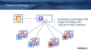 Thanos in Summary
Query • Prometheus automated in K8
• Single Prometheus API
• Long term metric retention
 