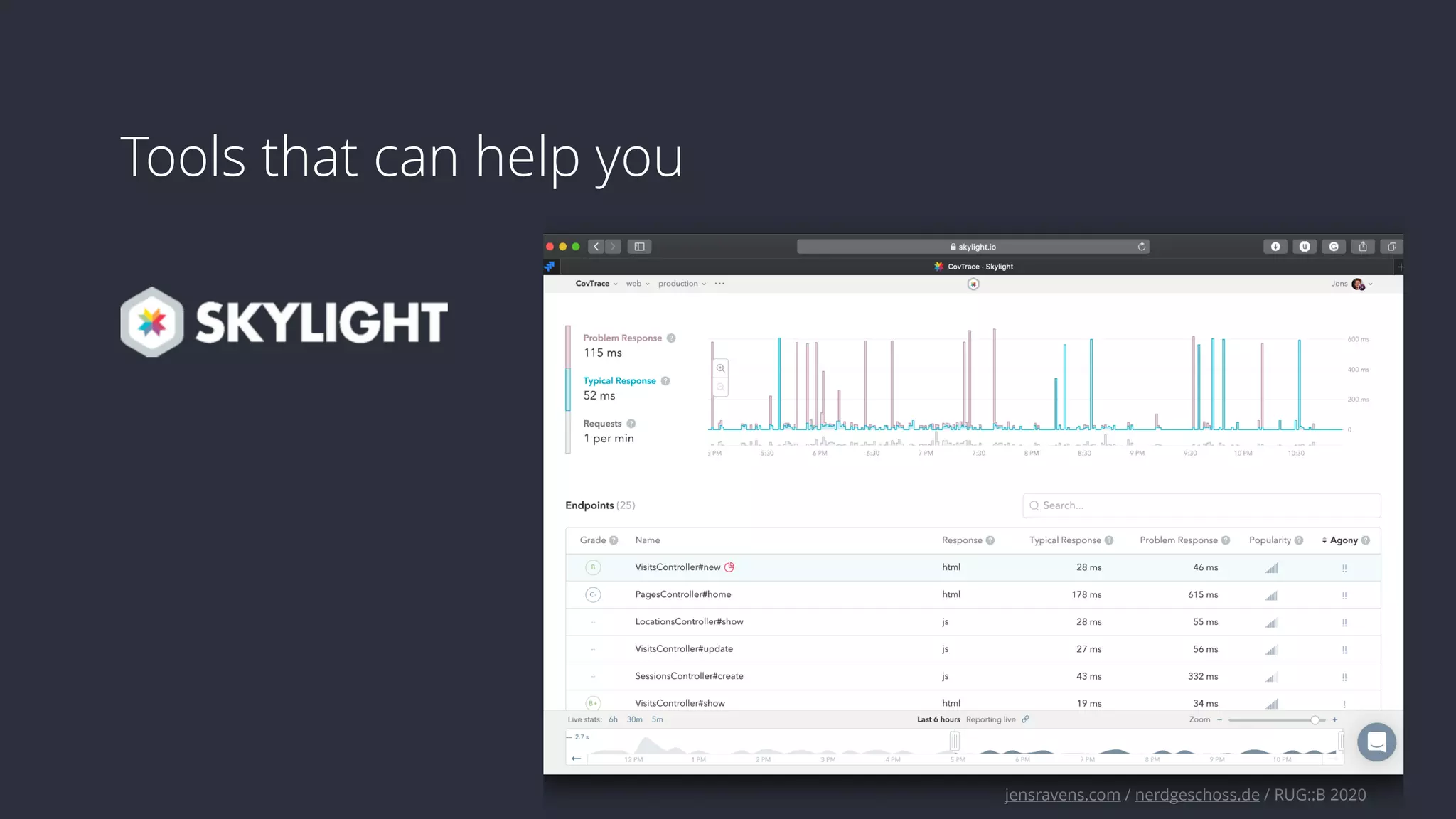 jensravens.com / nerdgeschoss.de / RUG::B 2020
Tools that can help you
 