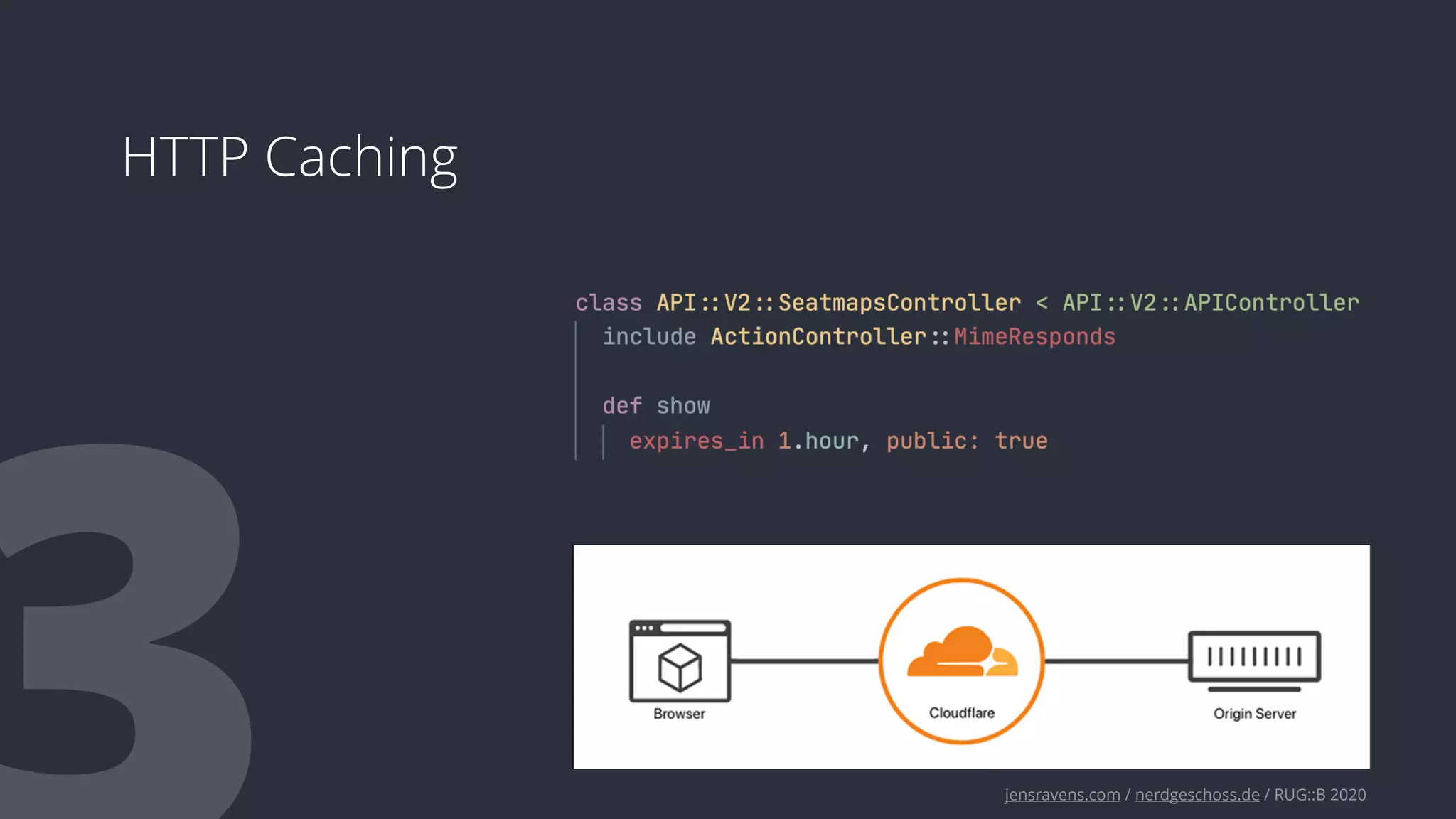 jensravens.com / nerdgeschoss.de / RUG::B 2020
HTTP Caching
 