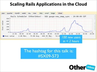 Scaling Rails Applications in the Cloud




                            100 new users
                             in < 2 hours


       The hashtag for this talk is:
              #SX09-573
 