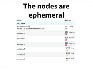 The nodes are
 ephemeral
 