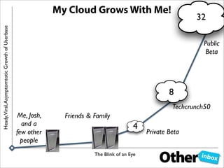 My Cloud Grows With Me!
                                                                                                  ...