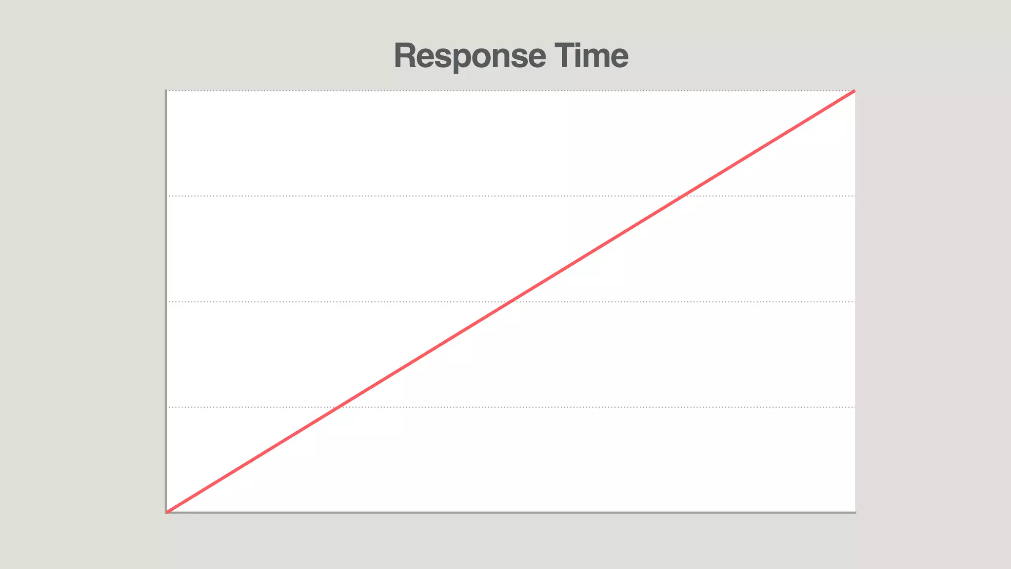 Response Time
 