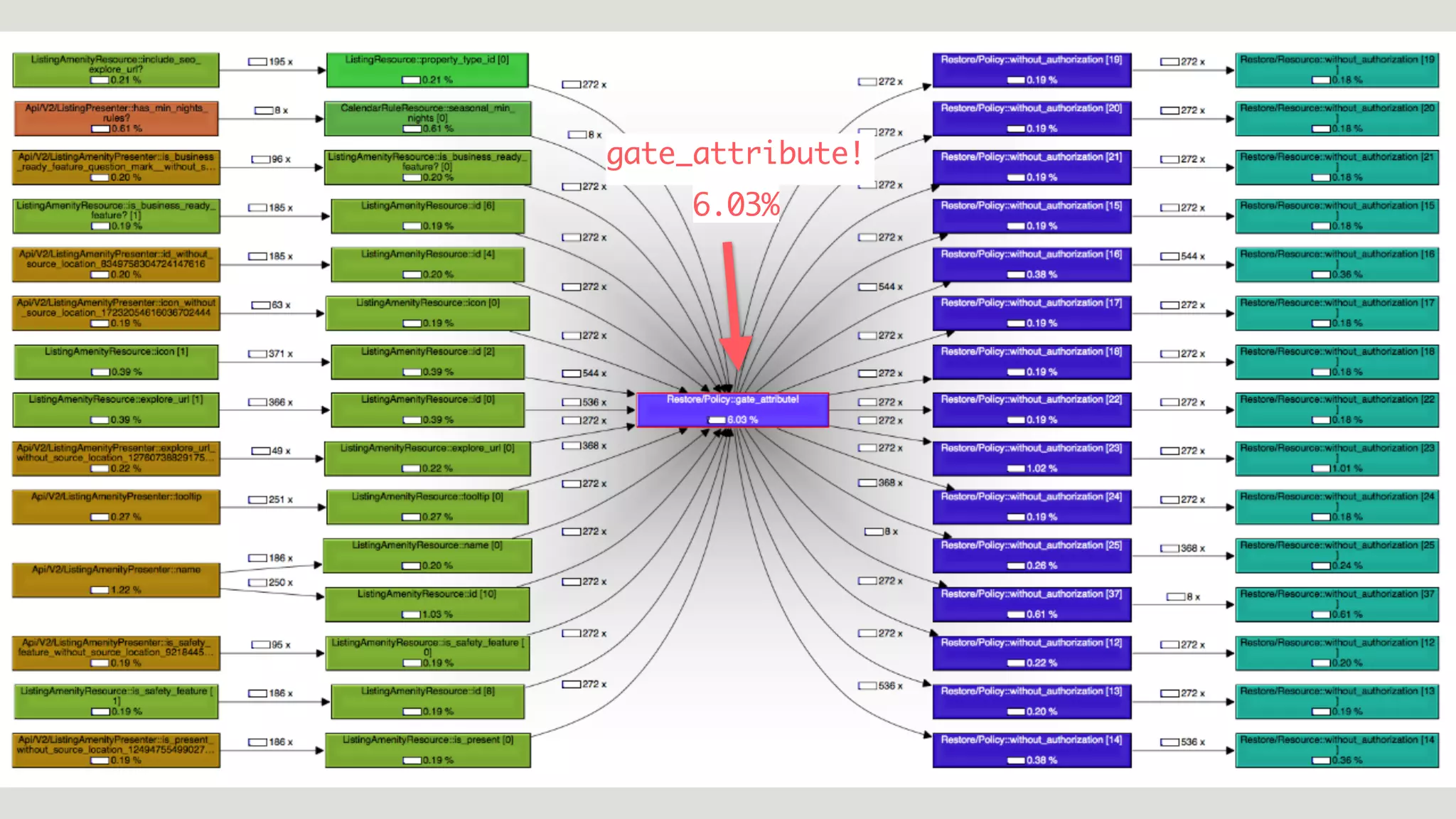gate_attribute!
6.03%
 