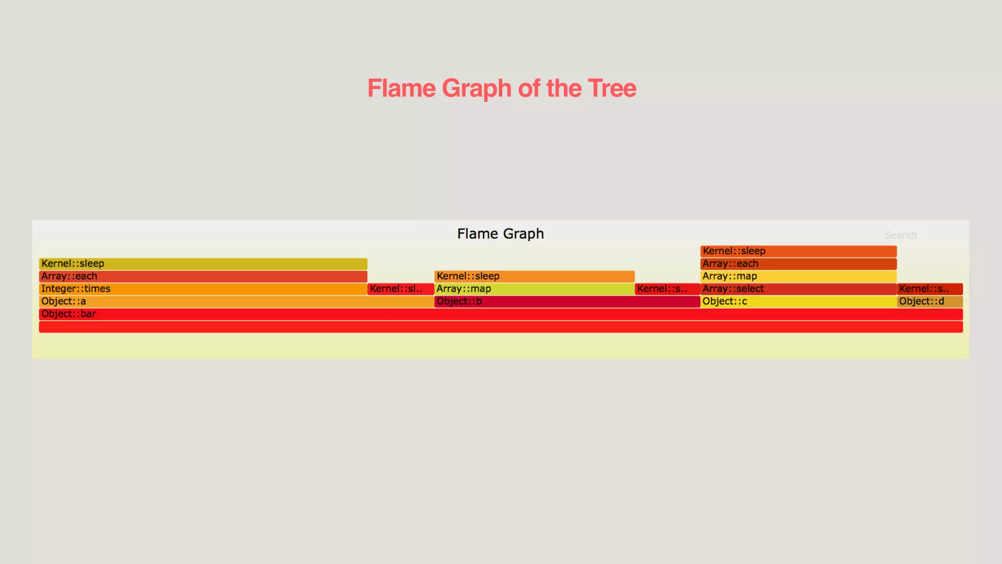 Flame Graph of the Tree
 