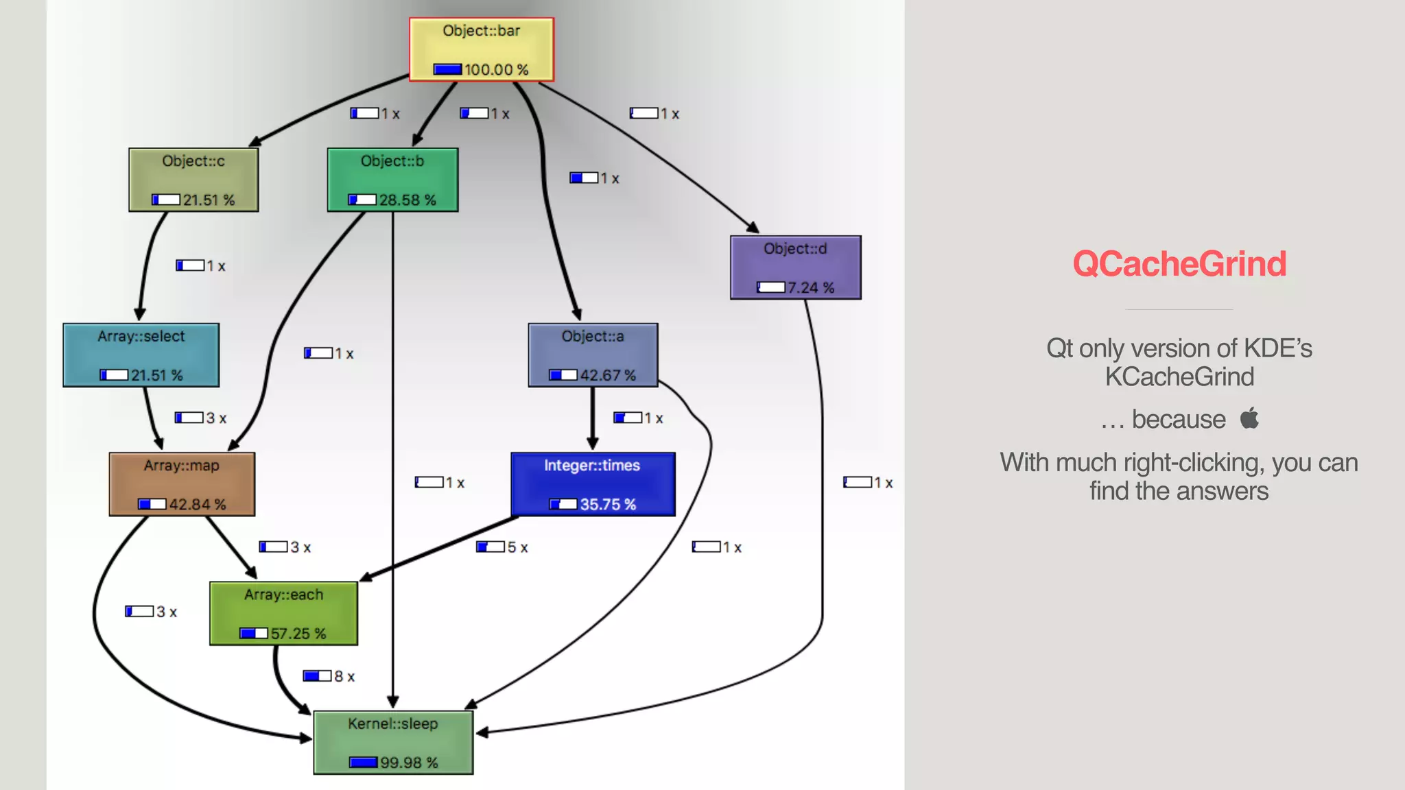 QCacheGrind
____________________________
Qt only version of KDE’s
KCacheGrind
… because 
With much right-clicking, you can
find the answers
 