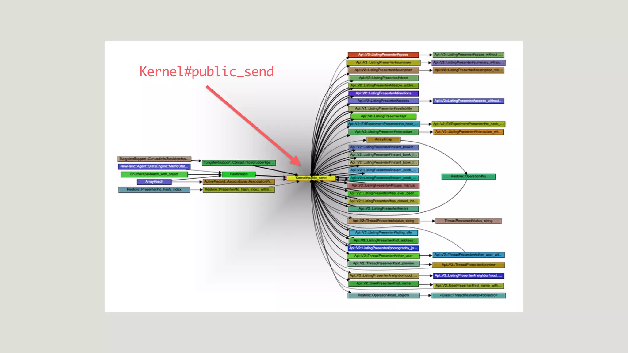 Kernel#public_send
 