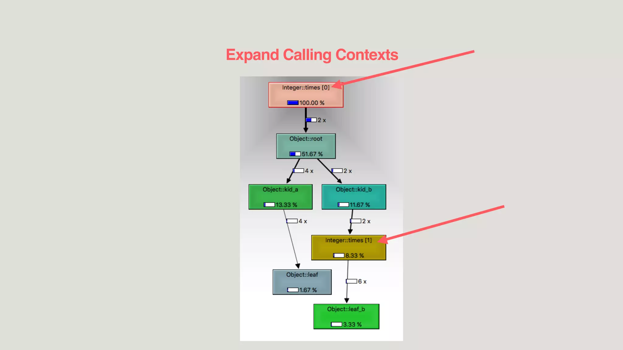 Expand Calling Contexts
 
