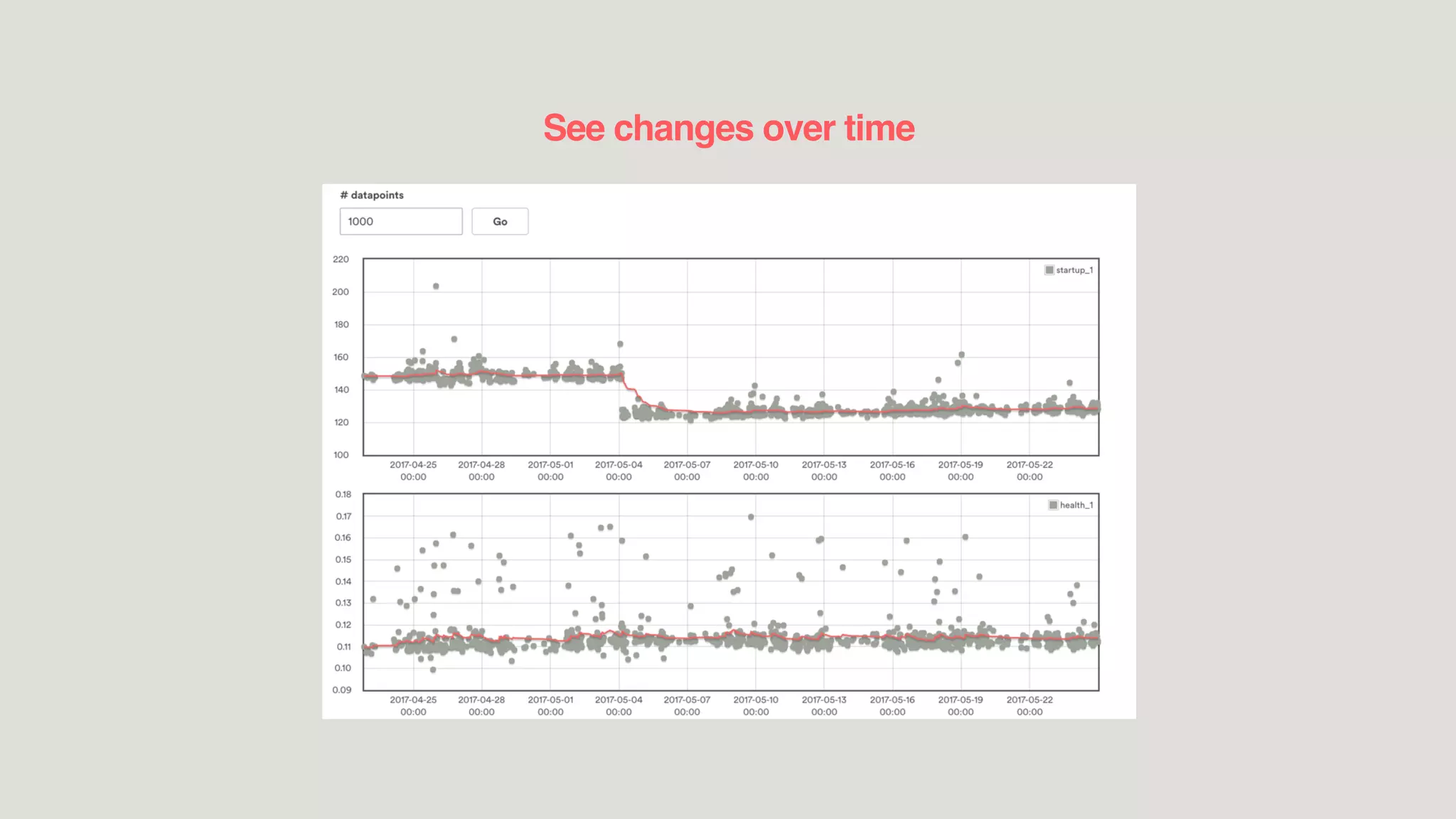 See changes over time
 