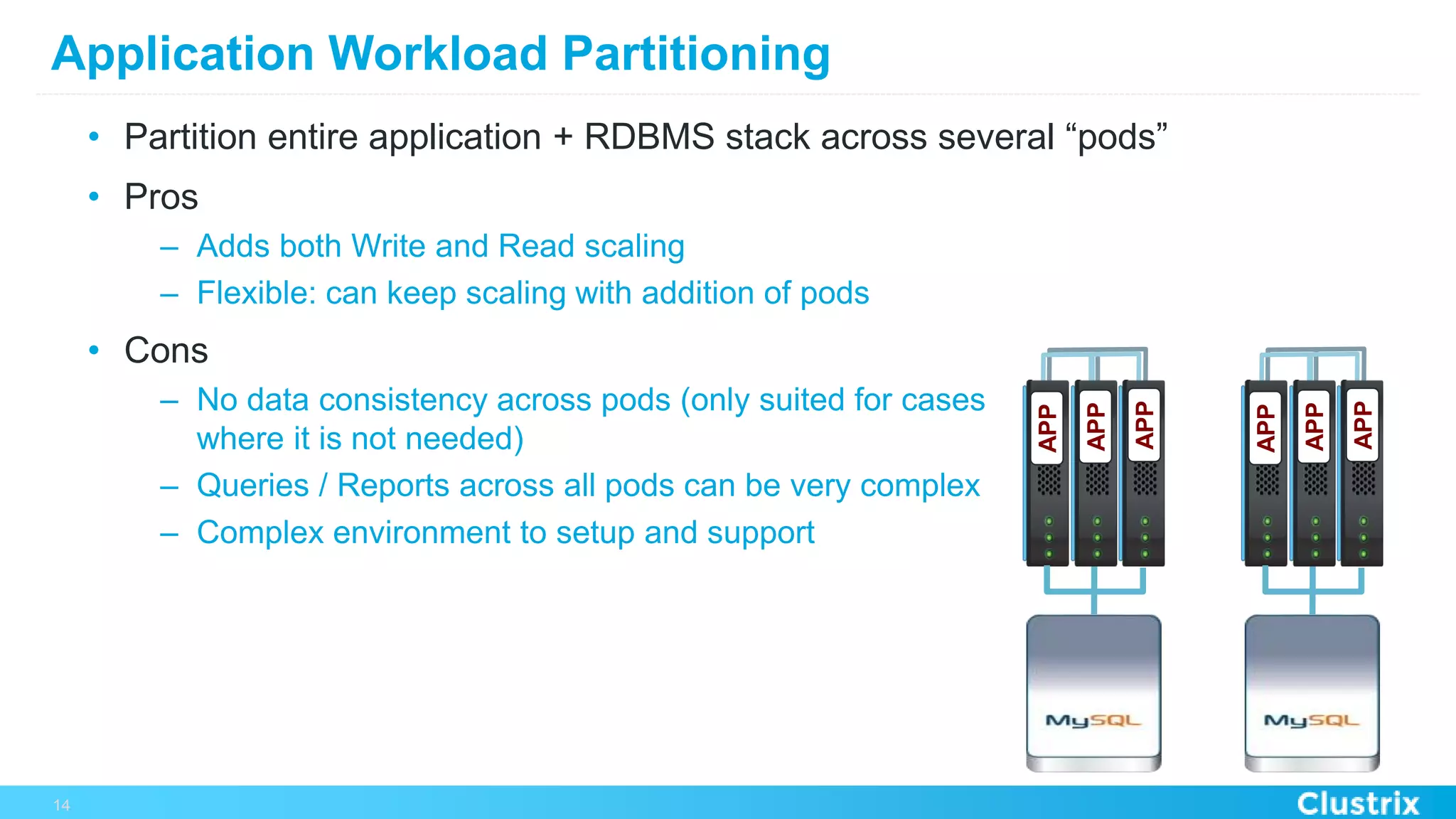 Application Workload Partitioning
•  Partition entire application + RDBMS stack across several “pods”
•  Pros
–  Adds both Write and Read scaling
–  Flexible: can keep scaling with addition of pods
•  Cons
–  No data consistency across pods (only suited for cases
where it is not needed)
–  Queries / Reports across all pods can be very complex
–  Complex environment to setup and support
14
APP
APP
APP
APP
APP
APP
 