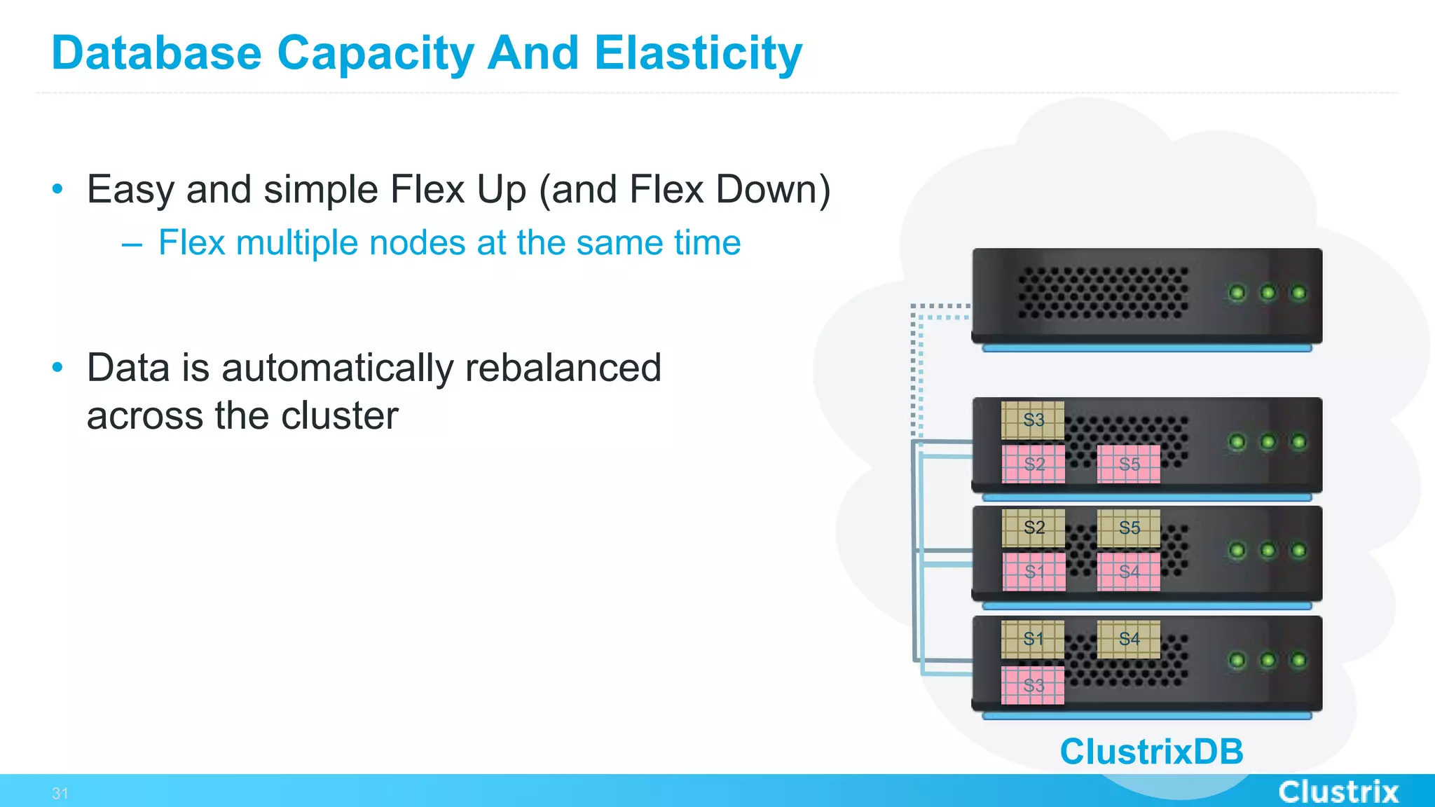 S1
S2
S3
S3
S4
S4
S5
Database Capacity And Elasticity
•  Easy and simple Flex Up (and Flex Down)
–  Flex multiple nodes at the same time
•  Data is automatically rebalanced
across the cluster
31
S1
ClustrixDB
S2
S5
 