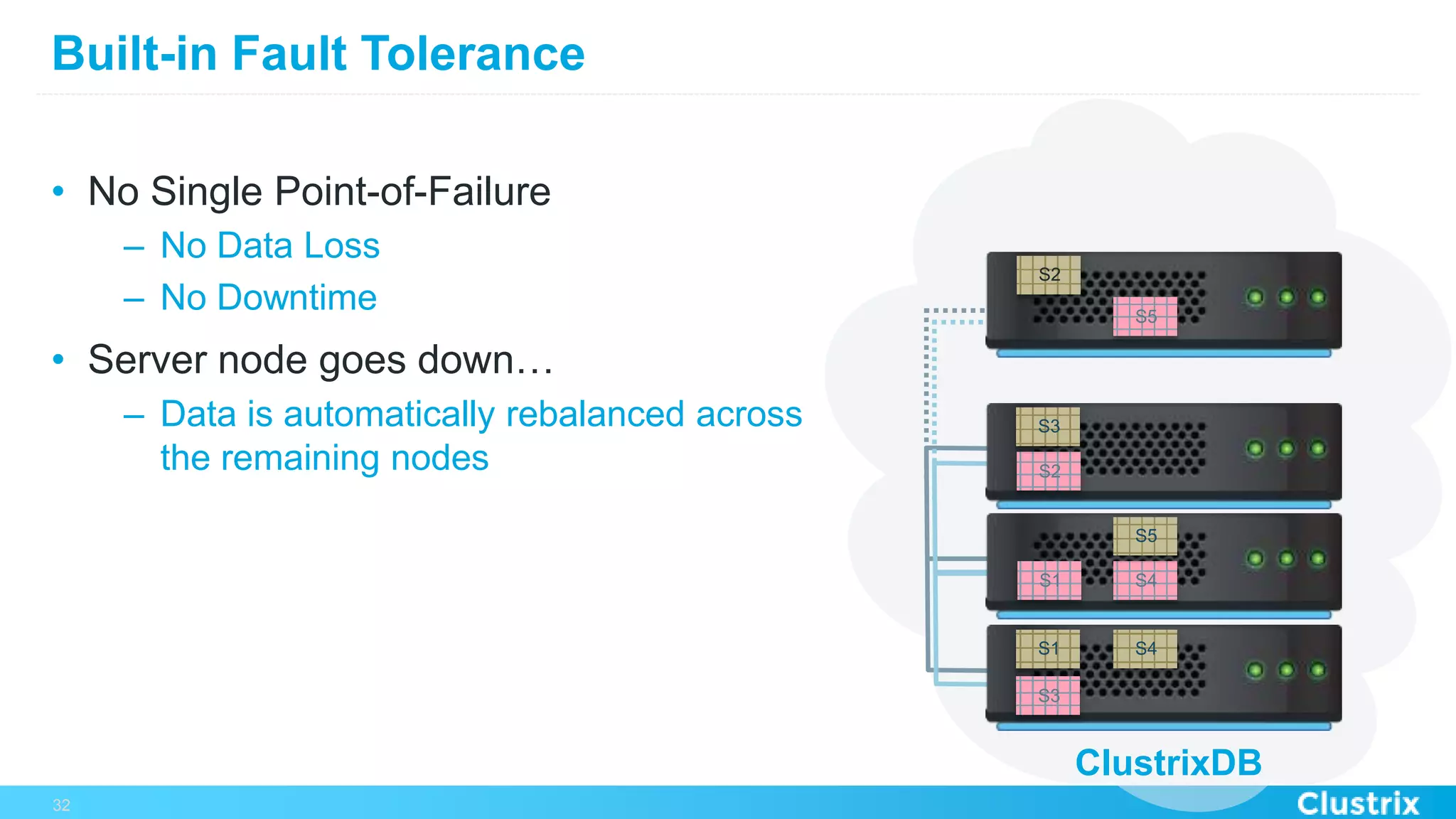 S1
S2
S3
S3
S4
S4
S5
Built-in Fault Tolerance
•  No Single Point-of-Failure
–  No Data Loss
–  No Downtime
•  Server node goes down…
–  Data is automatically rebalanced across
the remaining nodes
32
S1
ClustrixDB
S2
S5
 