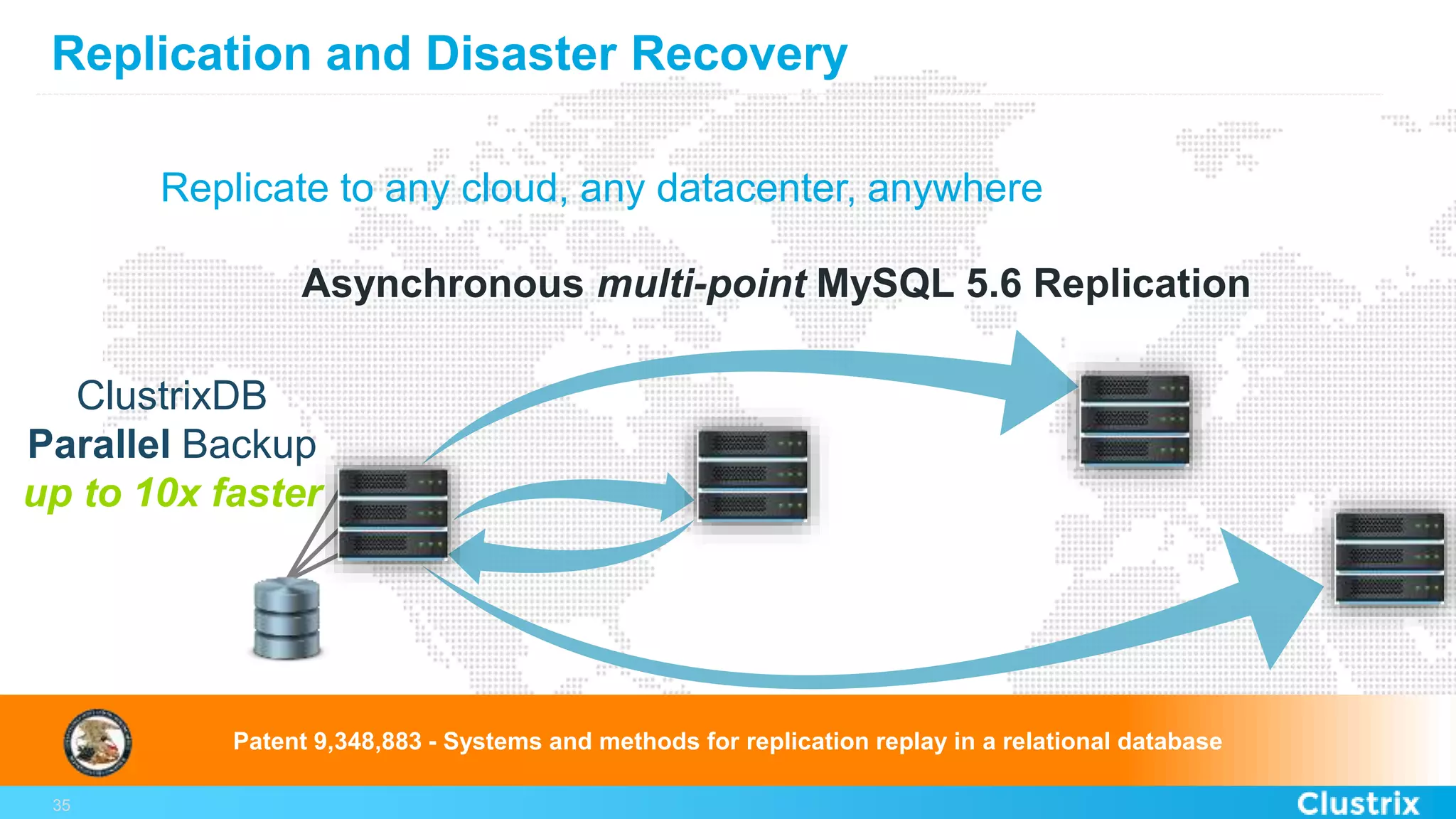Replication and Disaster Recovery
35
Asynchronous multi-point MySQL 5.6 Replication
ClustrixDB
Parallel Backup
up to 10x faster
Replicate to any cloud, any datacenter, anywhere
Patent 9,348,883 - Systems and methods for replication replay in a relational database
 