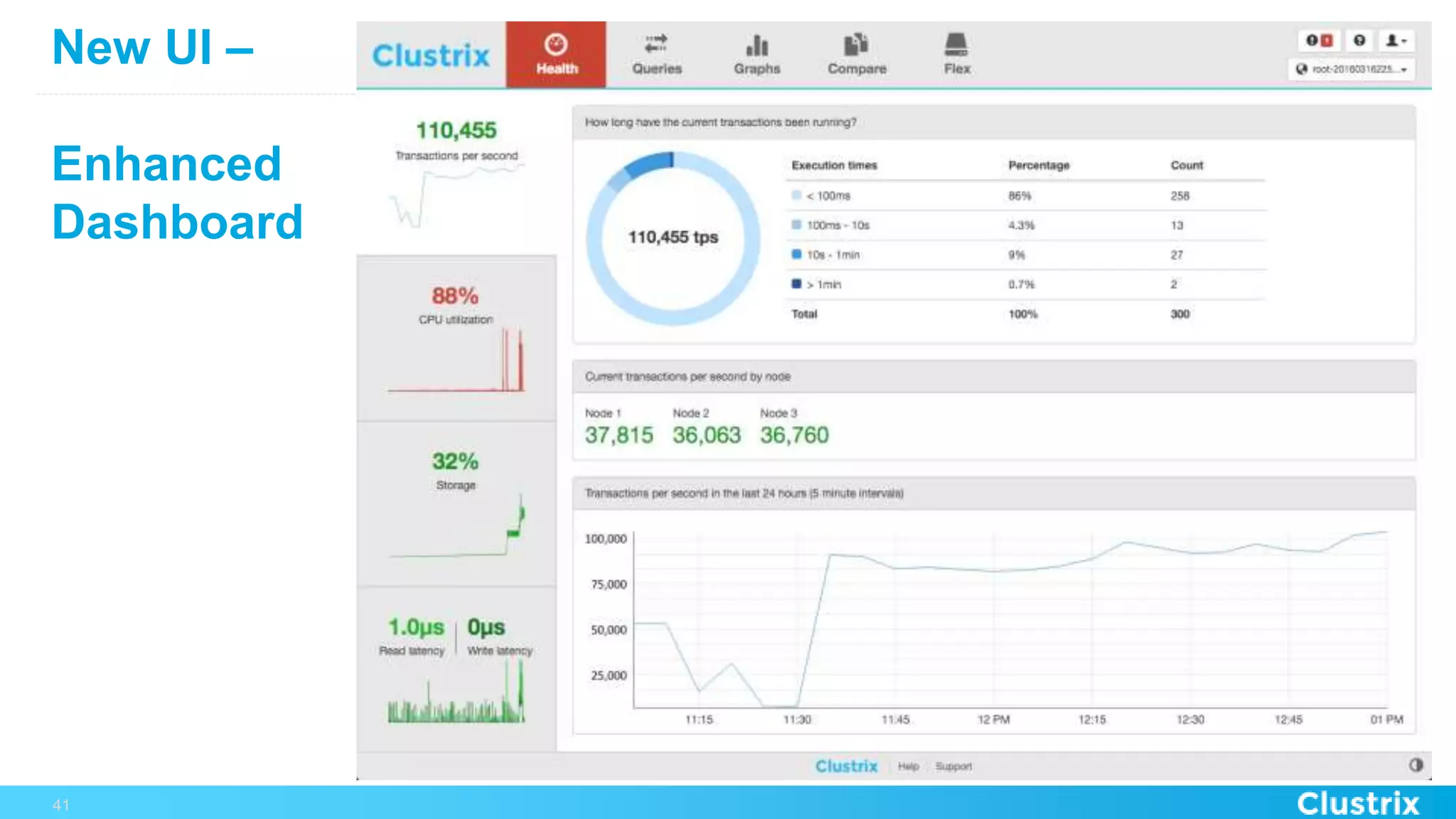 New UI –
Enhanced
Dashboard
41
 