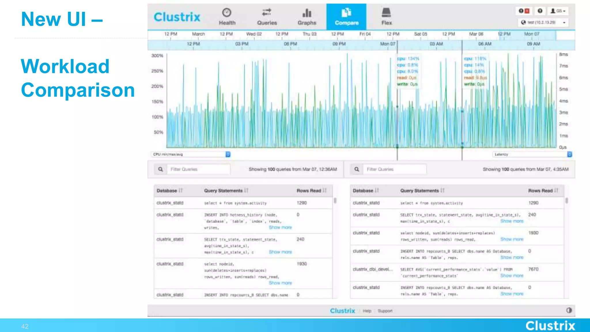 New UI –
Workload
Comparison
42
 