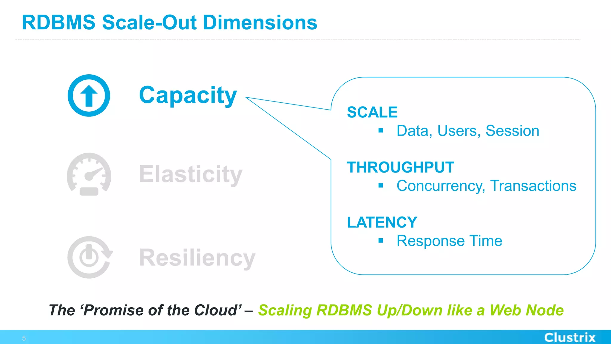 RDBMS Scale-Out Dimensions
5
Resiliency
Capacity
Elasticity
SCALE
§  Data, Users, Session
THROUGHPUT
§  Concurrency, Transactions
LATENCY
§  Response Time
The ‘Promise of the Cloud’ – Scaling RDBMS Up/Down like a Web Node
 