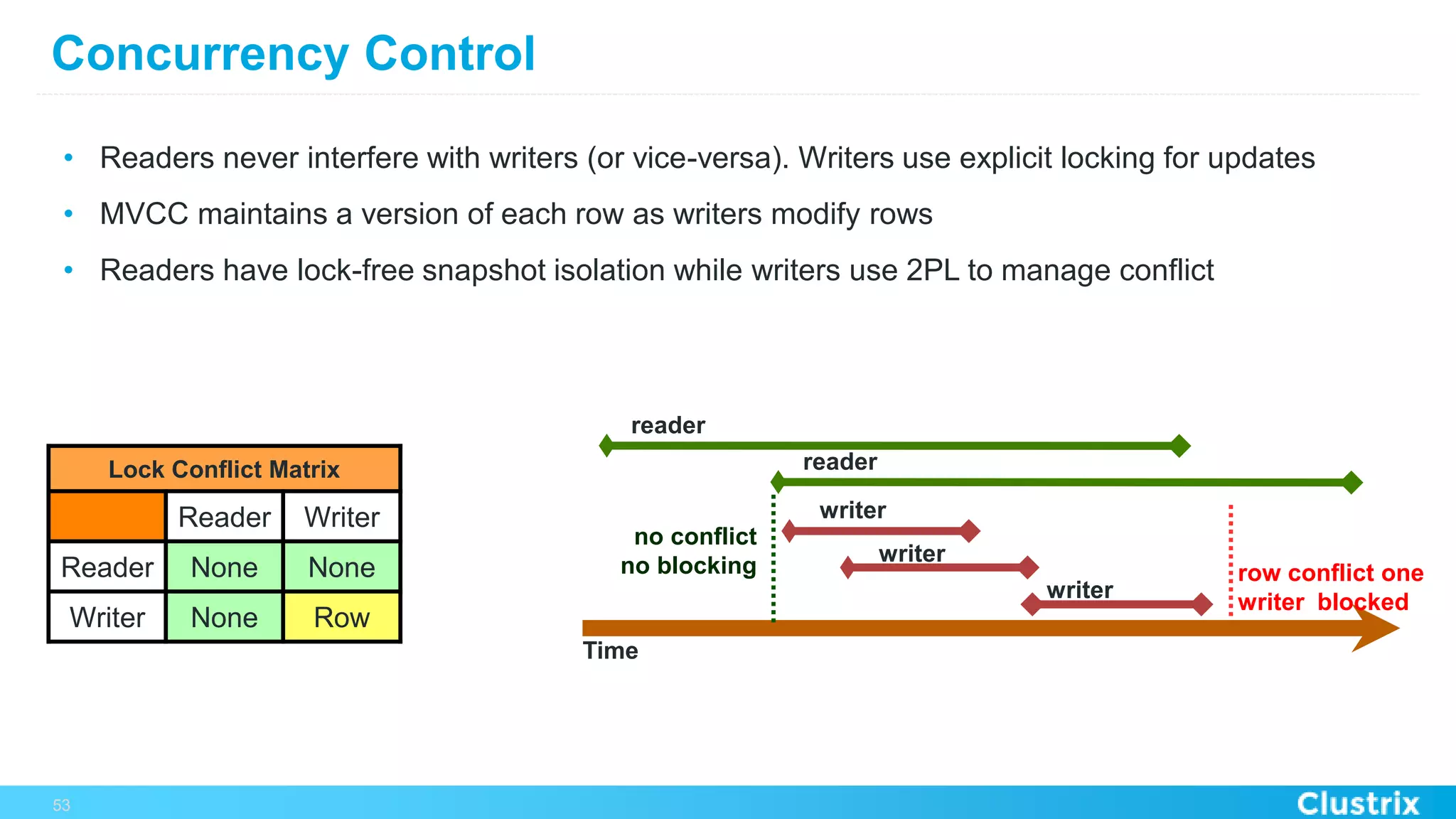 Concurrency Control
•  Readers never interfere with writers (or vice-versa). Writers use explicit locking for updates
•  MVCC maintains a version of each row as writers modify rows
•  Readers have lock-free snapshot isolation while writers use 2PL to manage conflict
53
Time
reader
reader
writer
writer
writer
row conflict one
writer blocked
no conflict
no blocking
Lock Conﬂict Matrix
Reader Writer
Reader None None
Writer None Row
 