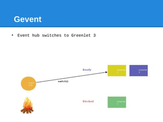 Scaling real world applications using gevent | PDF