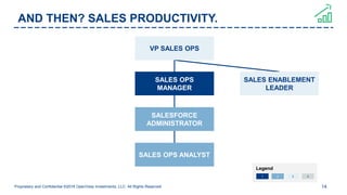 A Step by Step Guide to Scaling Sales Ops | PPTX