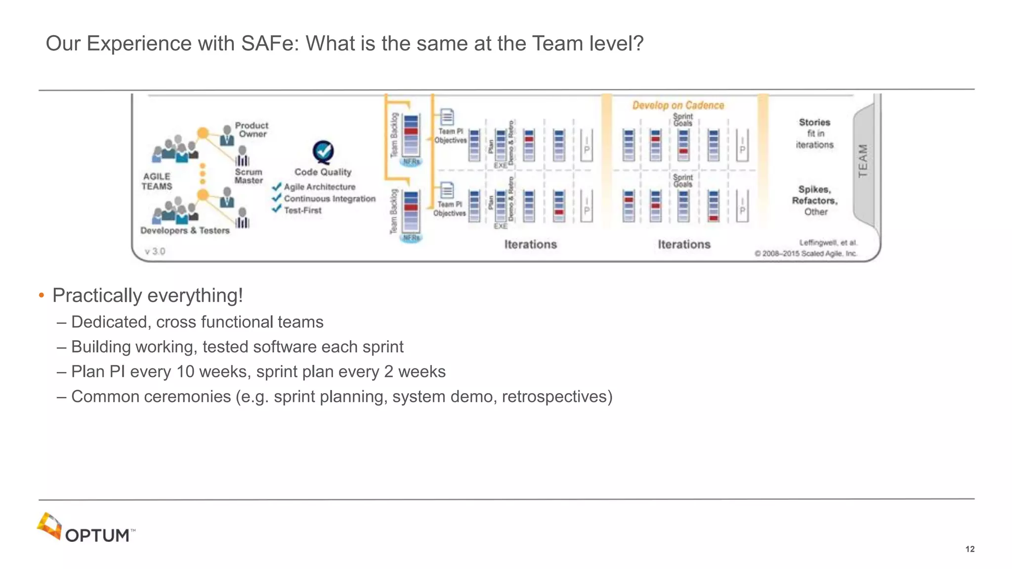 12
• Practically everything!
– Dedicated, cross functional teams
– Building working, tested software each sprint
– Plan PI every 10 weeks, sprint plan every 2 weeks
– Common ceremonies (e.g. sprint planning, system demo, retrospectives)
Our Experience with SAFe: What is the same at the Team level?
 