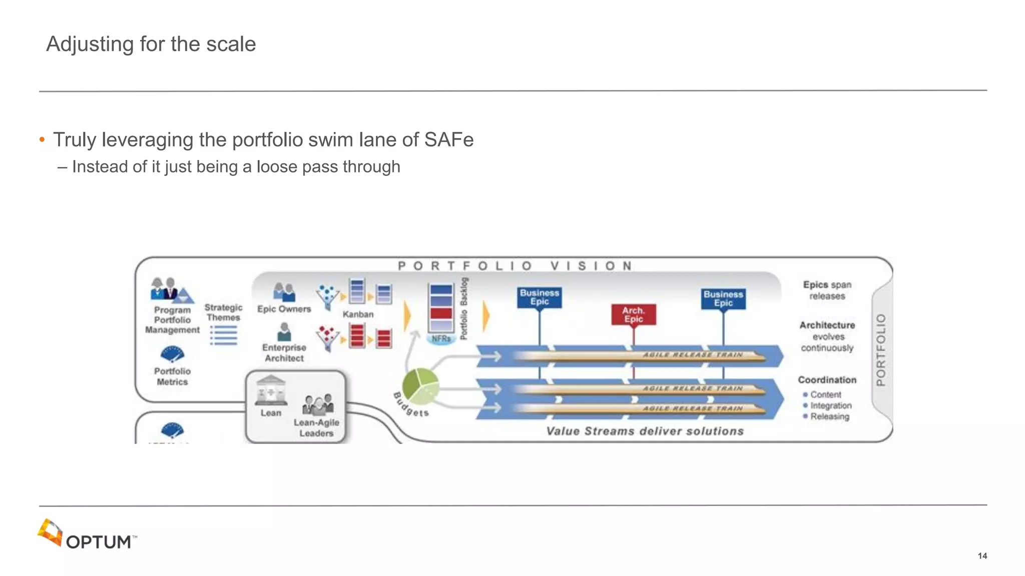 14
• Truly leveraging the portfolio swim lane of SAFe
– Instead of it just being a loose pass through
Adjusting for the scale
 