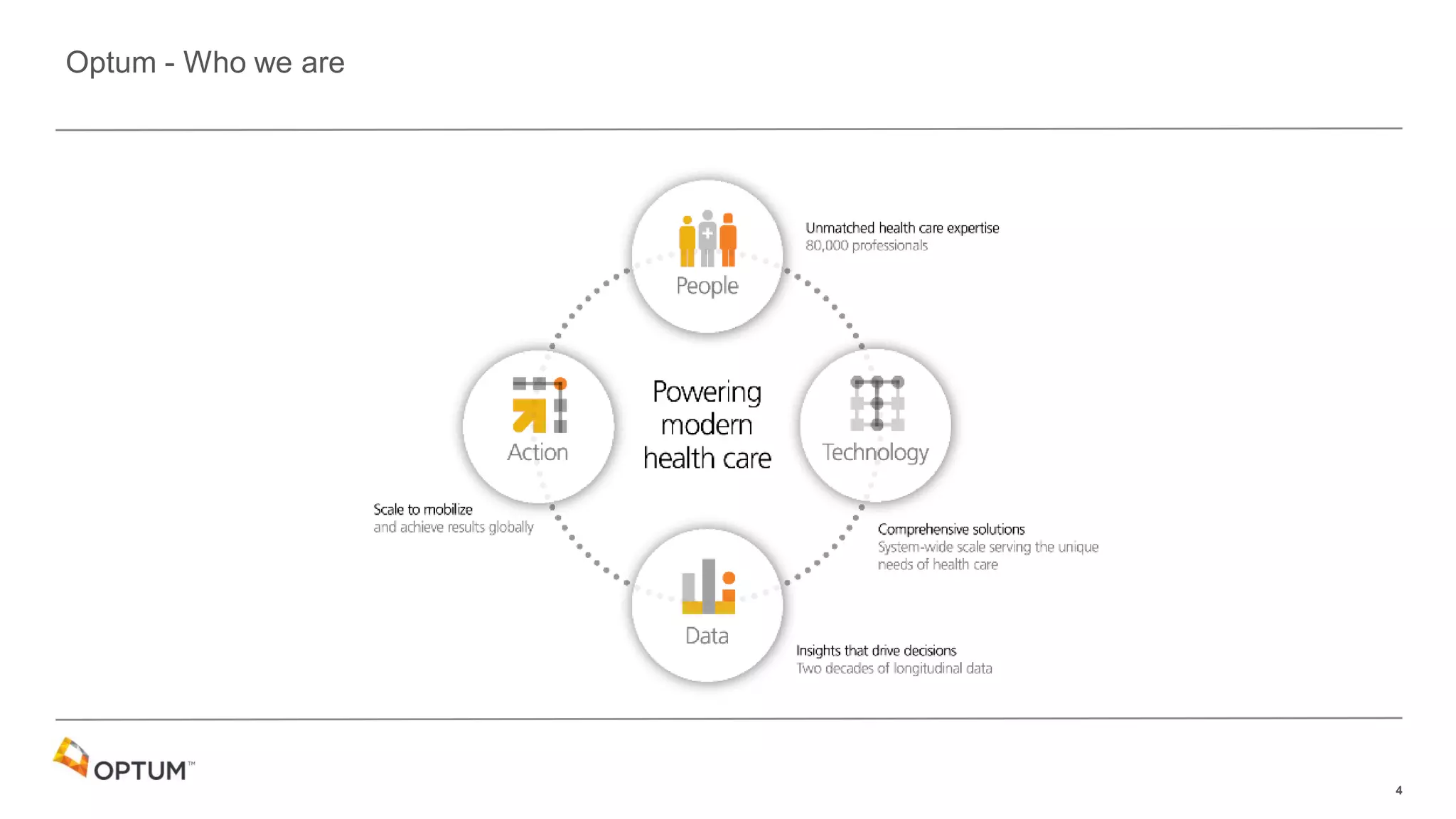 4
Optum - Who we are
 